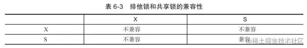 MySQL锁机制——你想知道的都在这！
