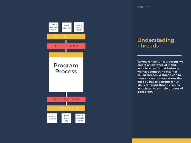 多核机器处理线程的方式