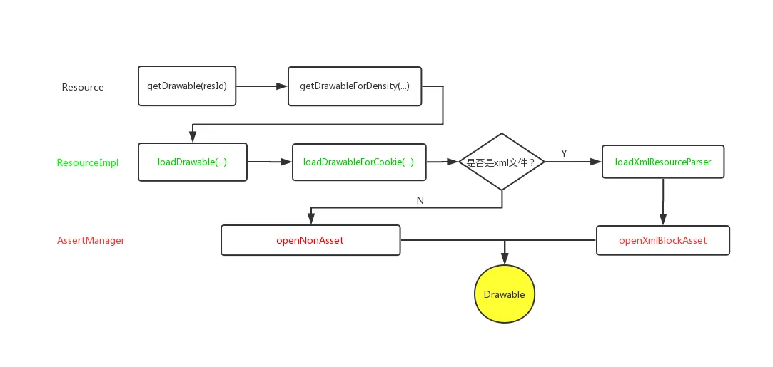 getDrawable()函数调用.jpg