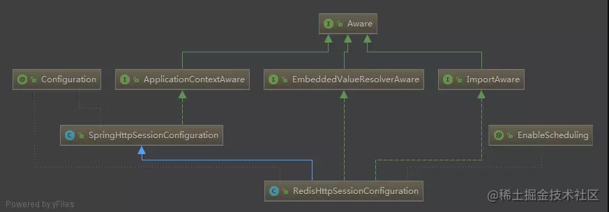 How Spring Session works - Moment For Technology