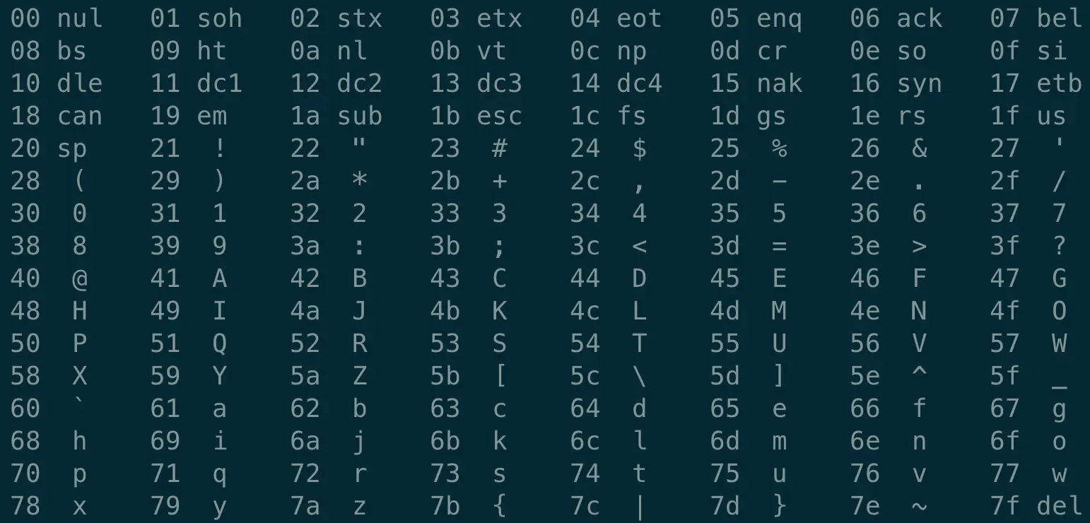 ASCII