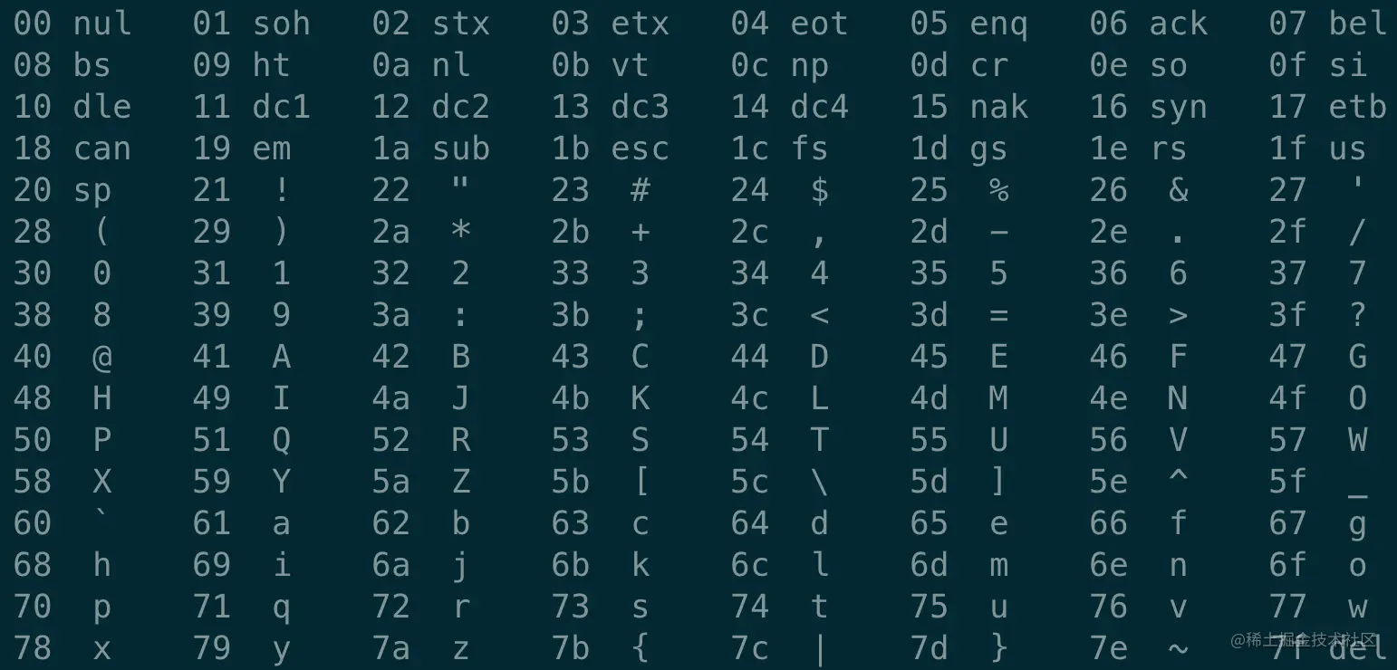 ASCII