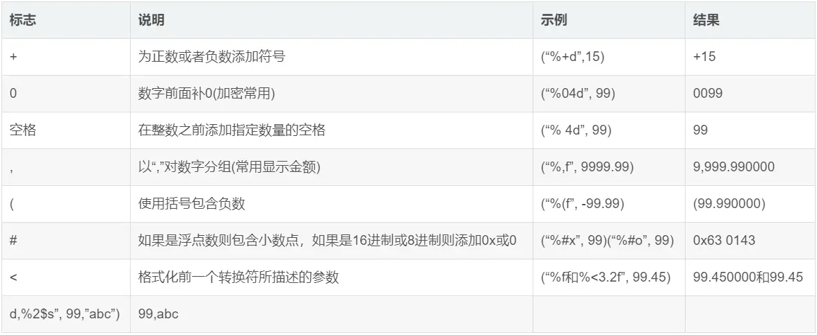 转换符的高级功能