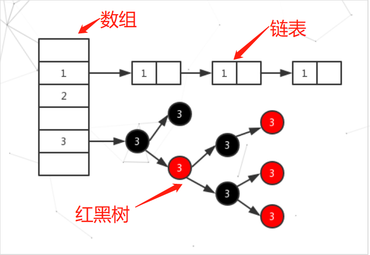 源Google搜索