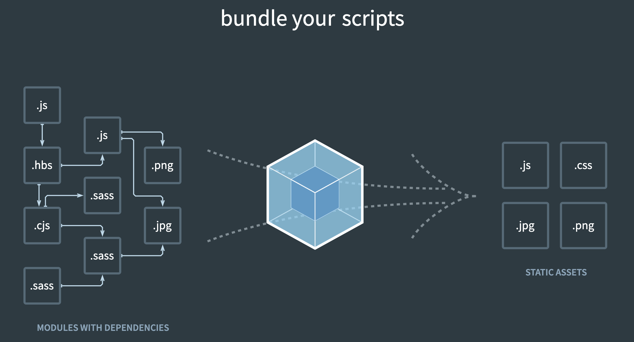 webpack