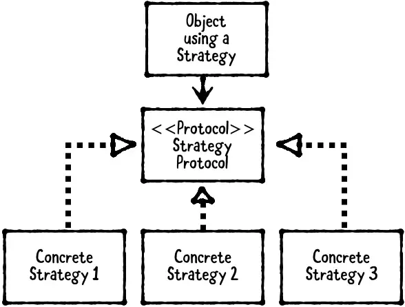 StrategyPatternUML