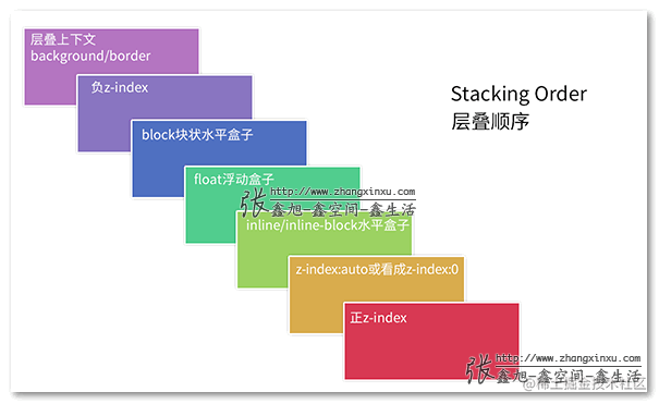 CSS必知必会：从z-index到层叠上下文- 掘金