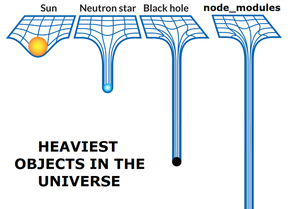 宇宙中已知最重的物质 node_modules