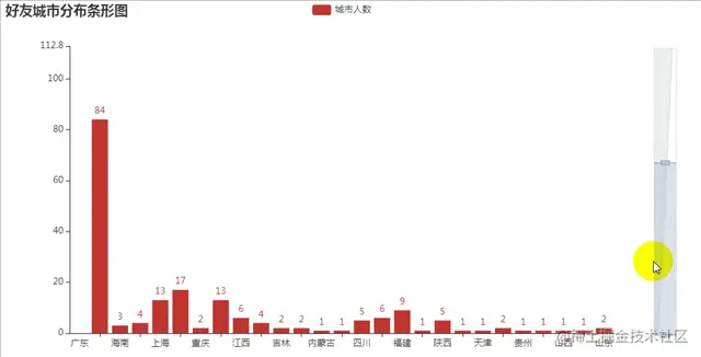 条形图.gif