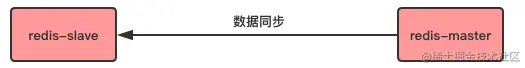 Redis主从复制机制详解