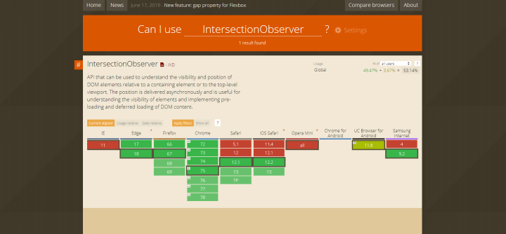 IntersectionObserver兼容性