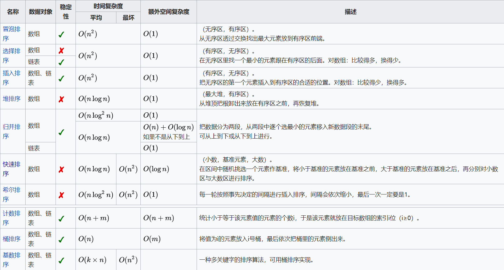 561_ArrayPartitionI_wiki