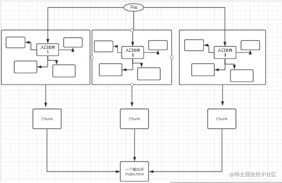 Getting Started with WebPack (2) - Installation, configuration ...