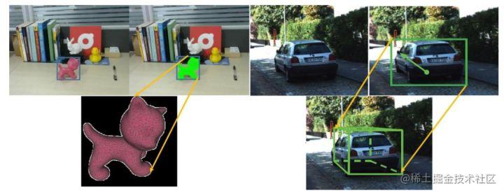 3D object detection algorithm from single image to binocular stereo ...