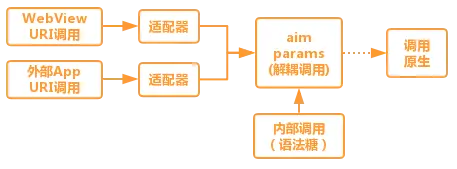 图3 - 演变 - 解耦2