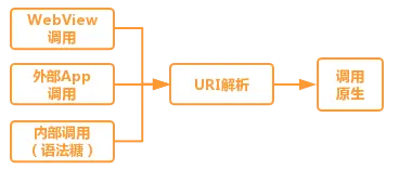 图3 - 演变 - URI.