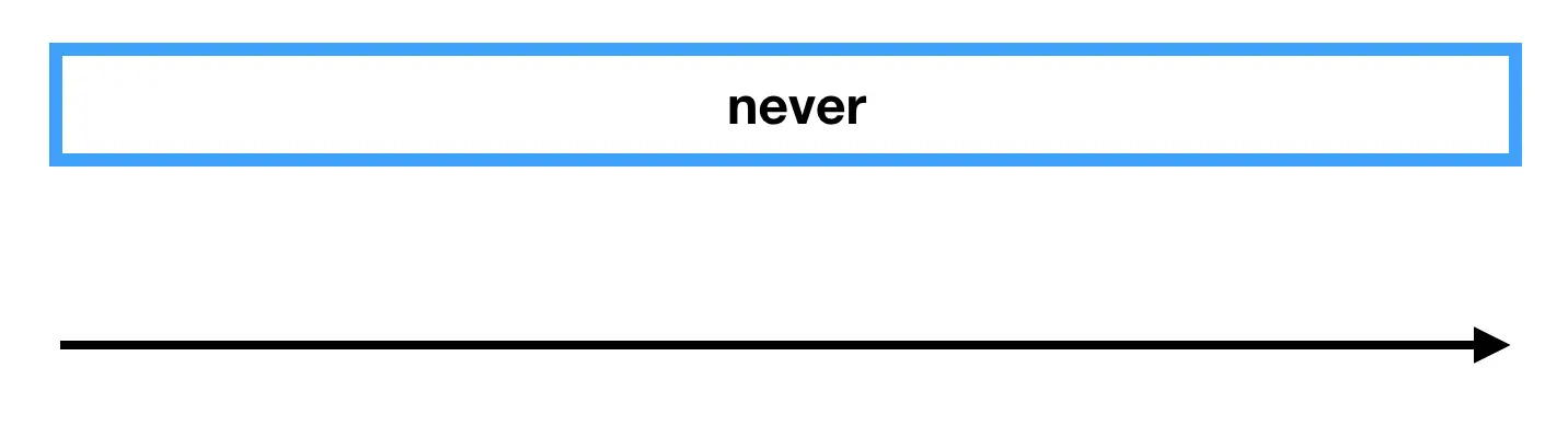 never.png