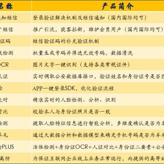 闪验黑科技教父于2019-07-30 16:23发布的图片