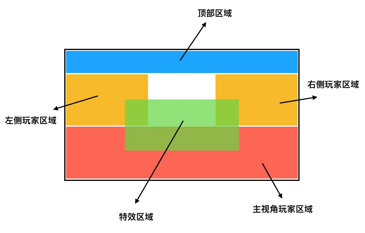 QQ斗地主，模块分析