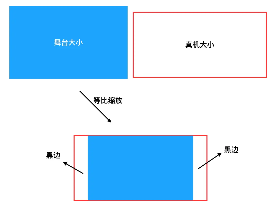 全部展示+黑边