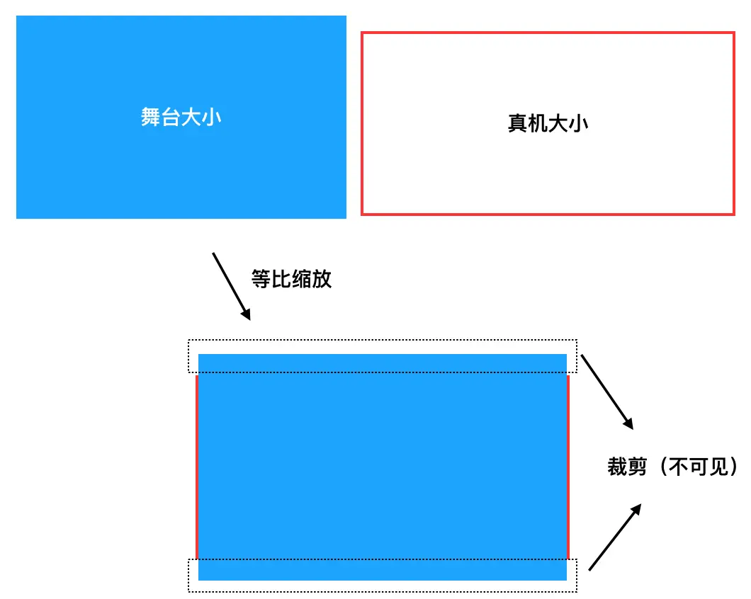 核心展示+无黑边