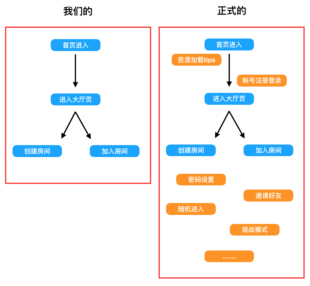 demo和正式游戏的差异