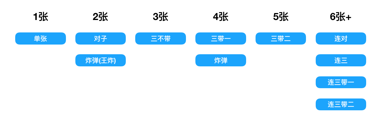 扑克牌类型