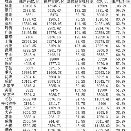 昨夜风晓于2019-07-30 20:24发布的图片