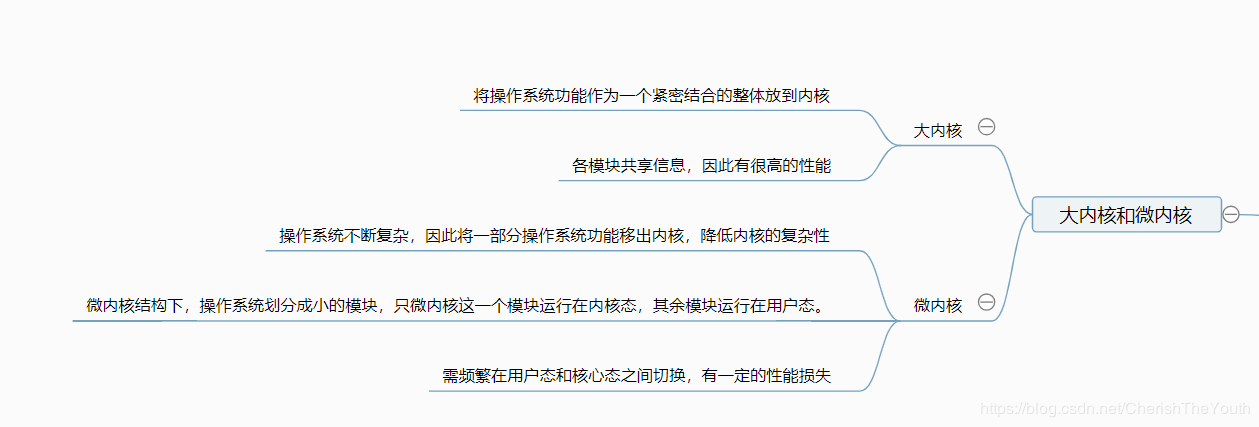 大内核和微内核