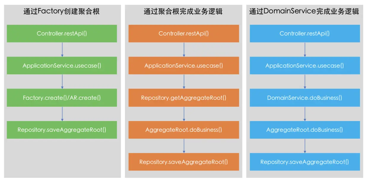 DDD实现软件