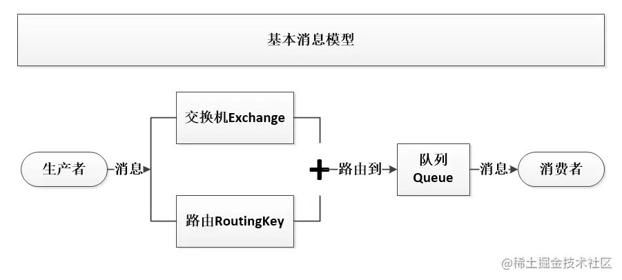 Java秒杀系统实战系列~RabbitMQ死信队列处理超时未