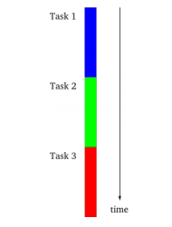 单线程同步模型