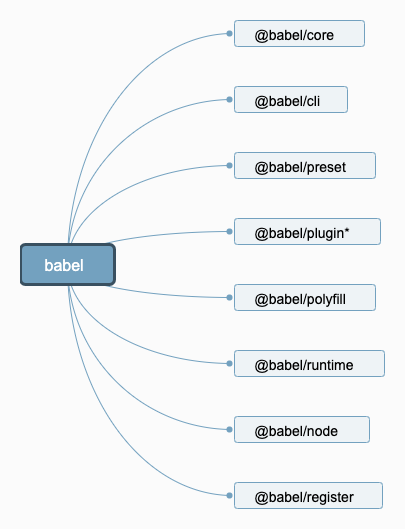 图片描述 图片描述