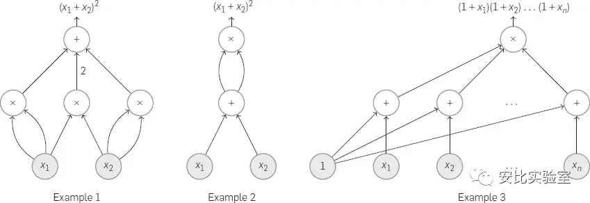 勾股定理的证明