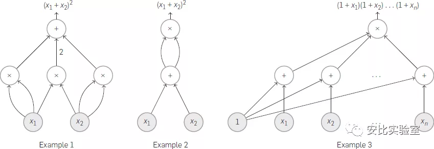 勾股定理的证明