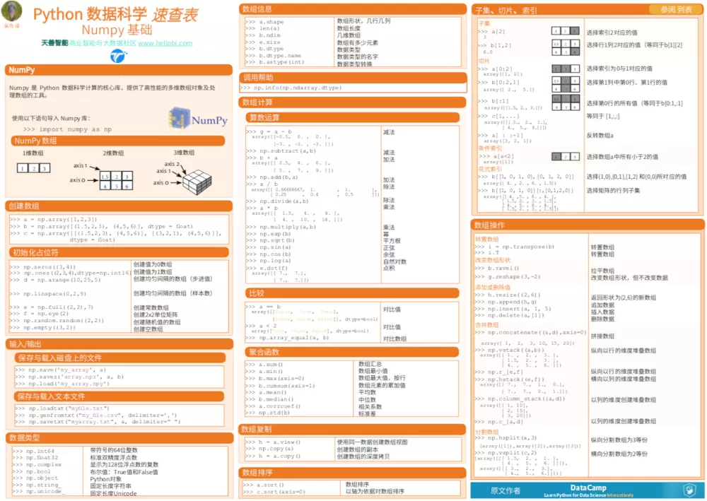 Numpy 速查表