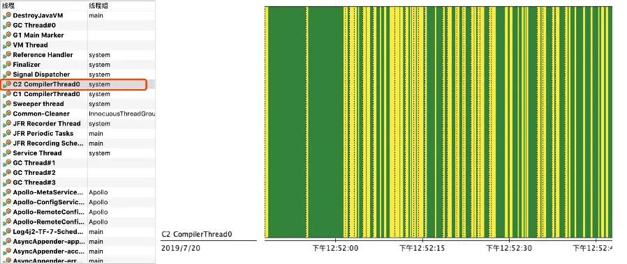 没有AOT的JFR-C2线程CPU时间片的消耗