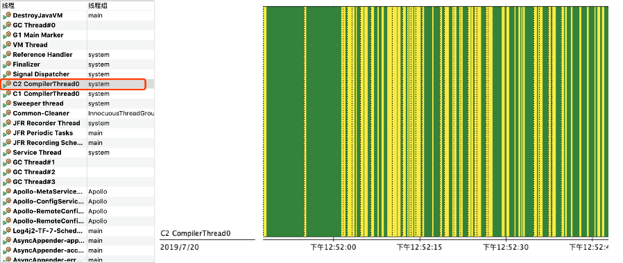 没有AOT的JFR-C2线程CPU时间片的消耗
