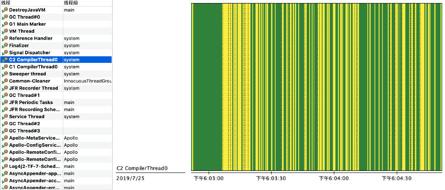 没有分层编译AOT的JFR-C2线程CPU时间片消耗