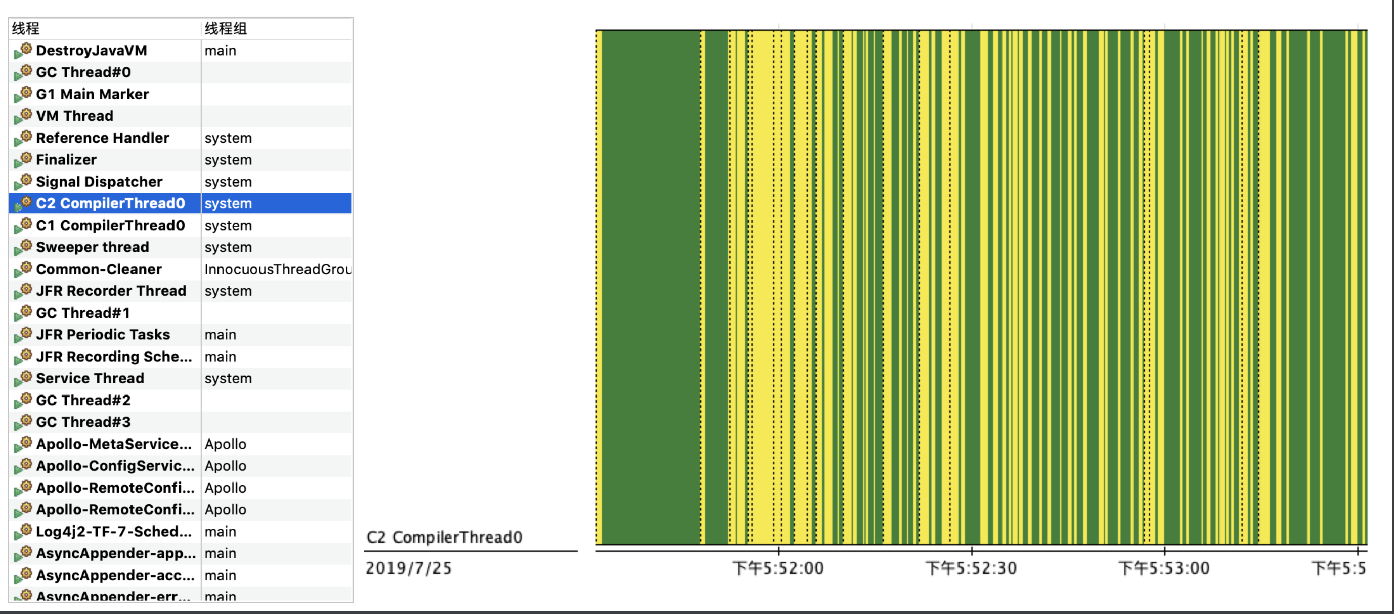分层编译AOT的JFR-C2线程CPU时间片的消耗