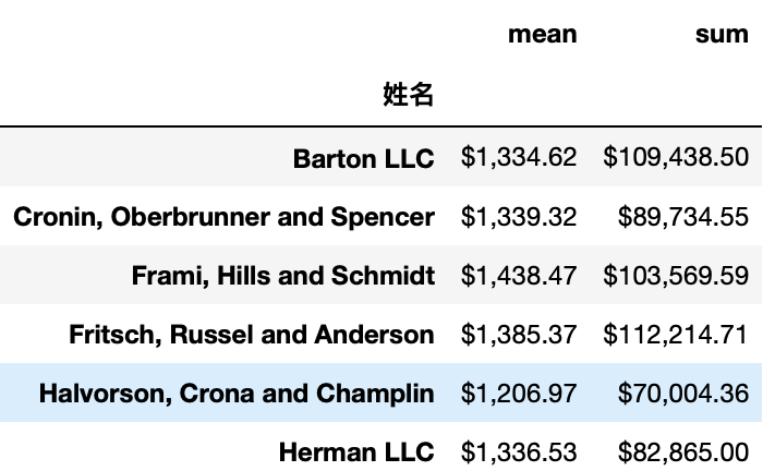 汇总统计消费金额