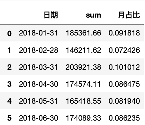 日期与百分比示例1