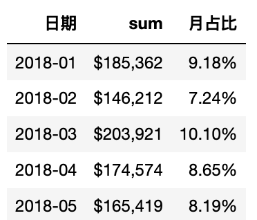 日期与百分比示例2