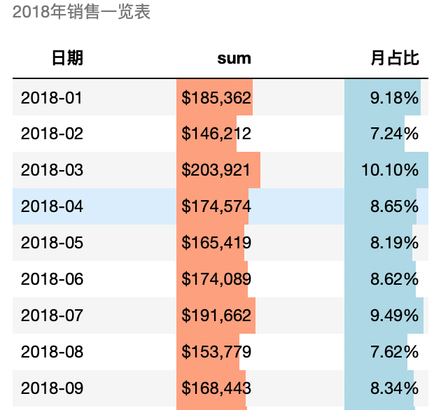迷你条形图样式