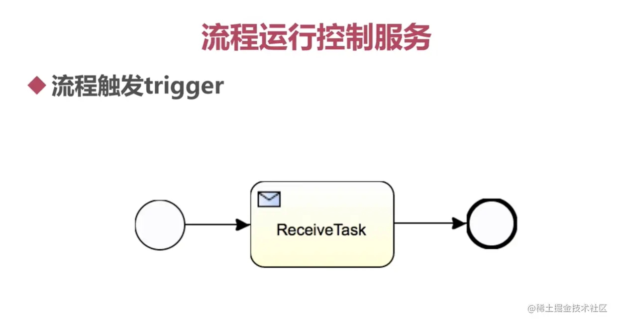 Activiti6.0(四)核心Api