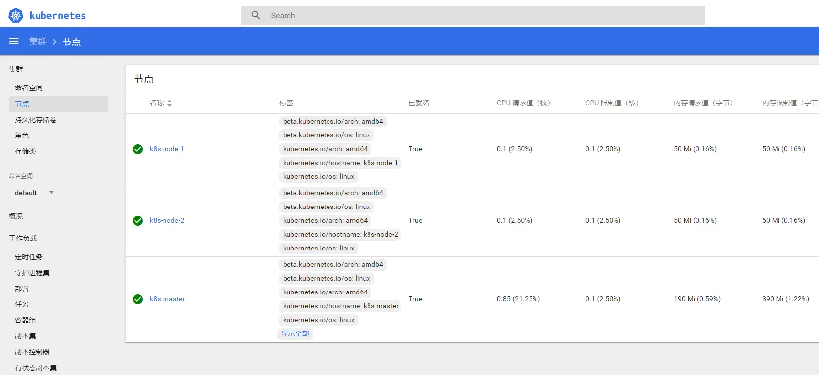 Dashboard安装完成