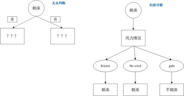 关于决策树算法最通俗的一次Python学习教程，你肯定得看
