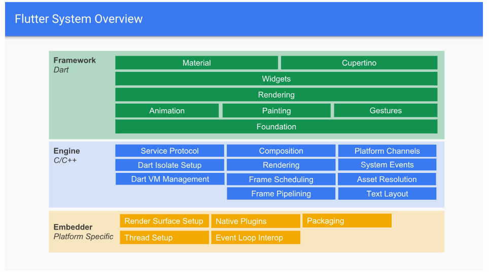 Flutter  System overview .png