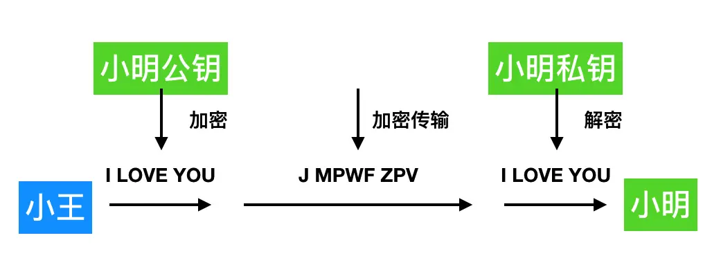 asymmetric_encrypted