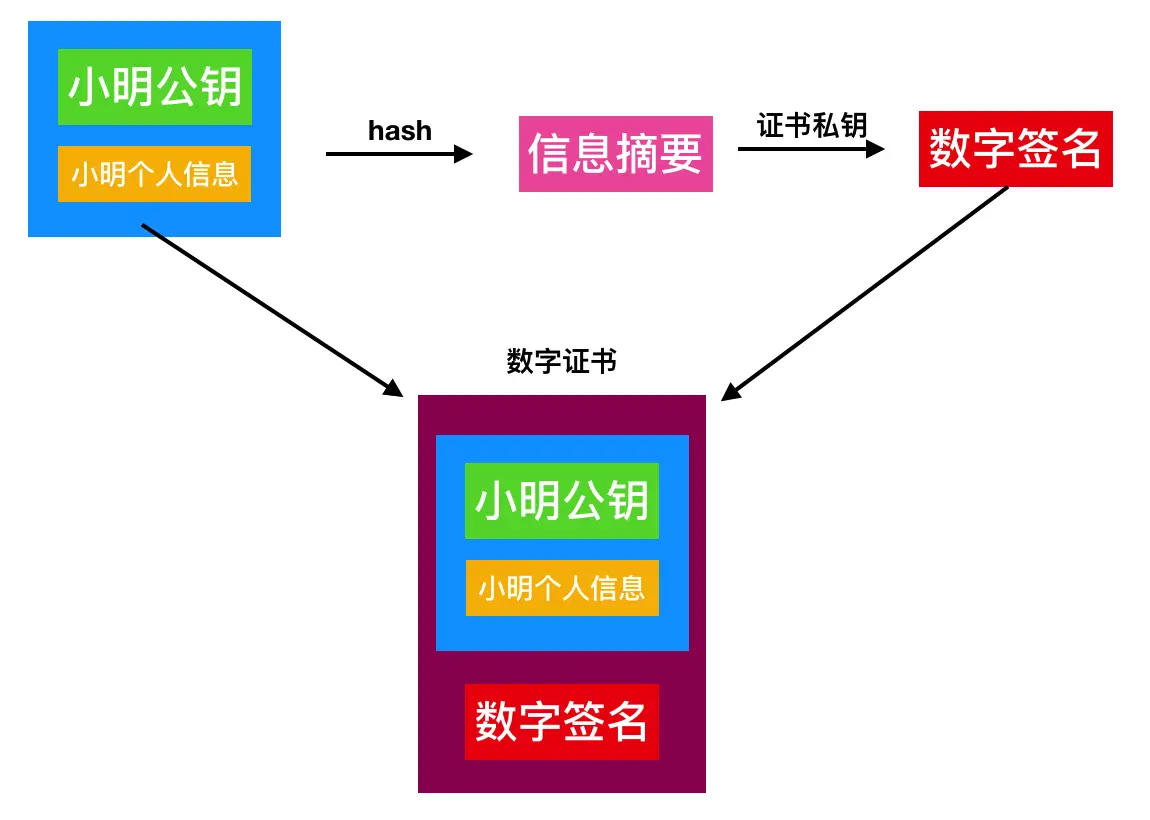 Certificate_Encrypted